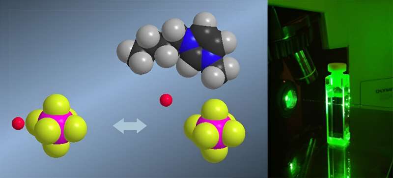 Machine learning identifies Raman fingerprint tied to liquid‑like ion flow