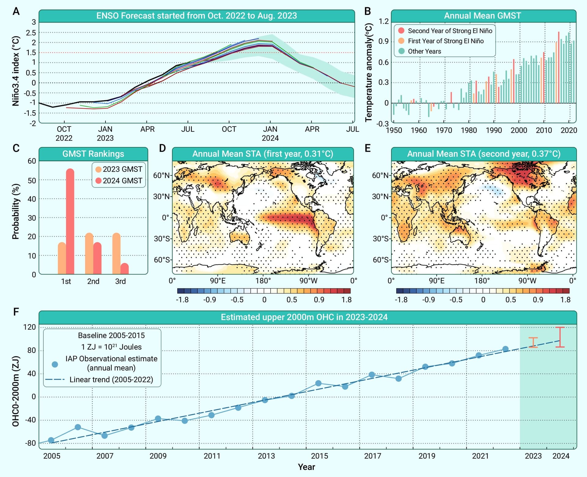 Record-Shattering March Heat Breaks 132 Years of U.S. Temperature Data