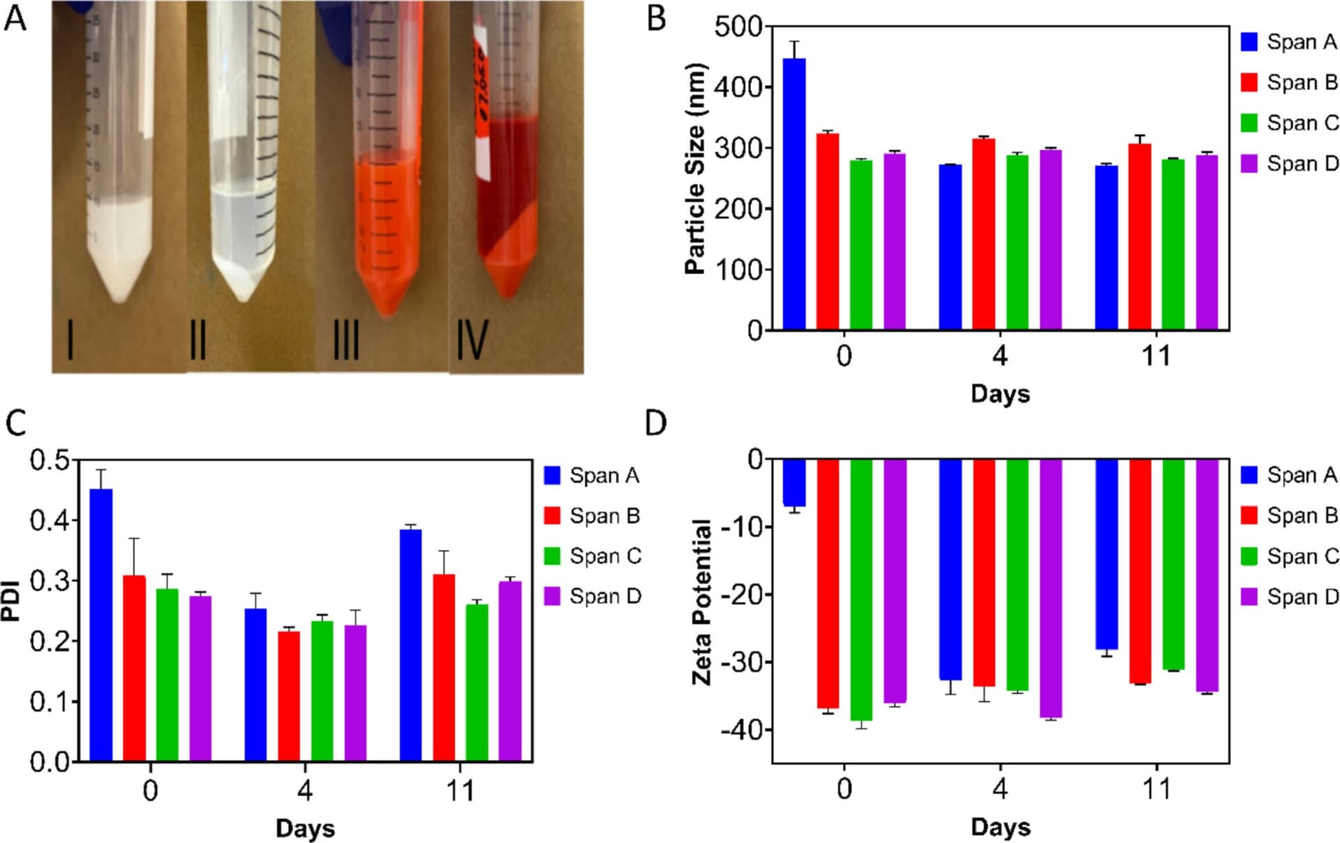 University of Mississippi Uses 3D Printing to Deliver Cancer Drugs Directly to Tumors