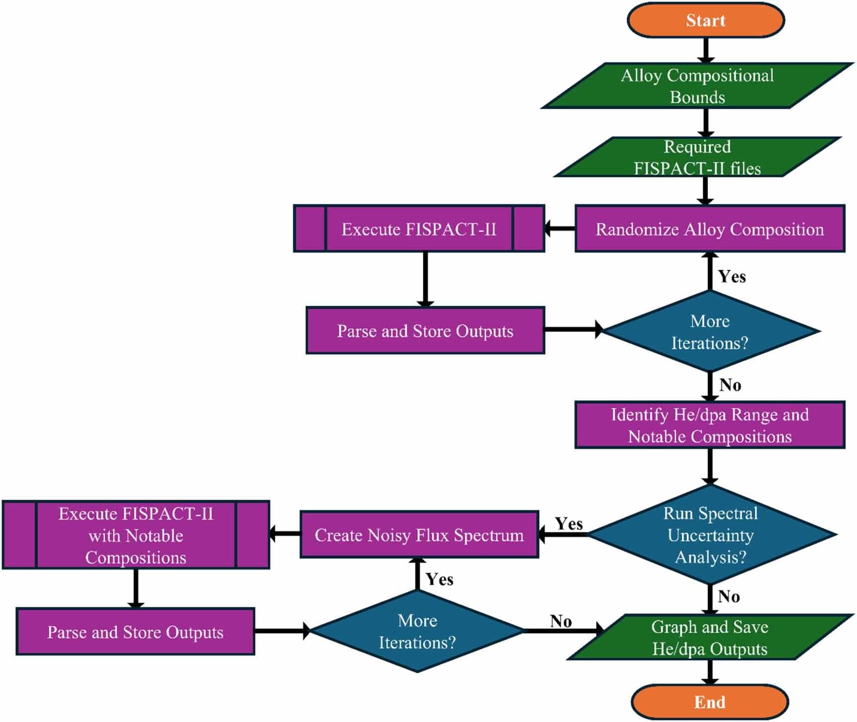 Study calls for standard helium reporting in reactor materials