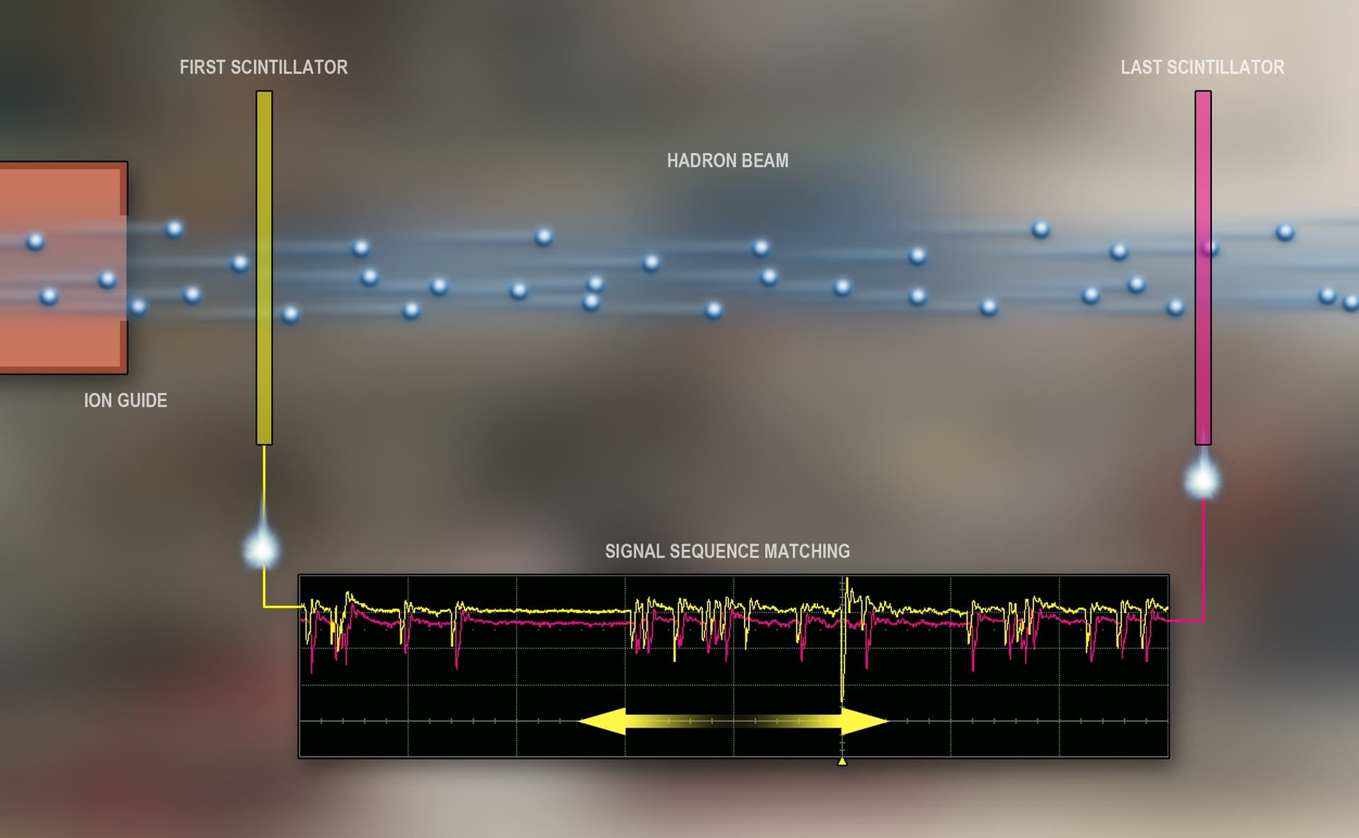 Polish physicists unveil faster method to measure proton beam energy
