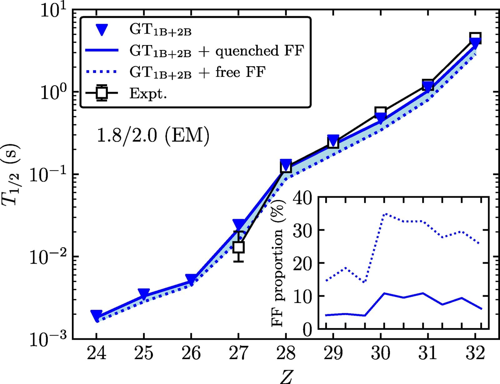New calculations tighten how heavy elements form in stellar explosions