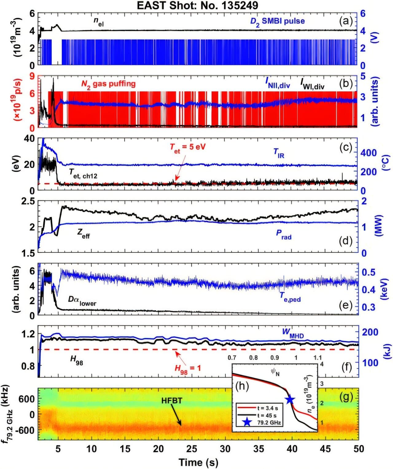 Chinese Tokamak Achieves Stable Fusion Regime, Reducing Wall Heat Stress