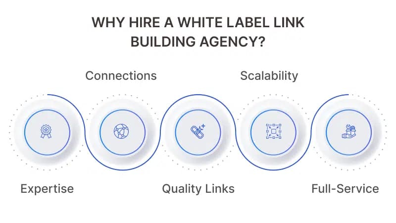 White label link building agency 2026: top platforms for SEO growth