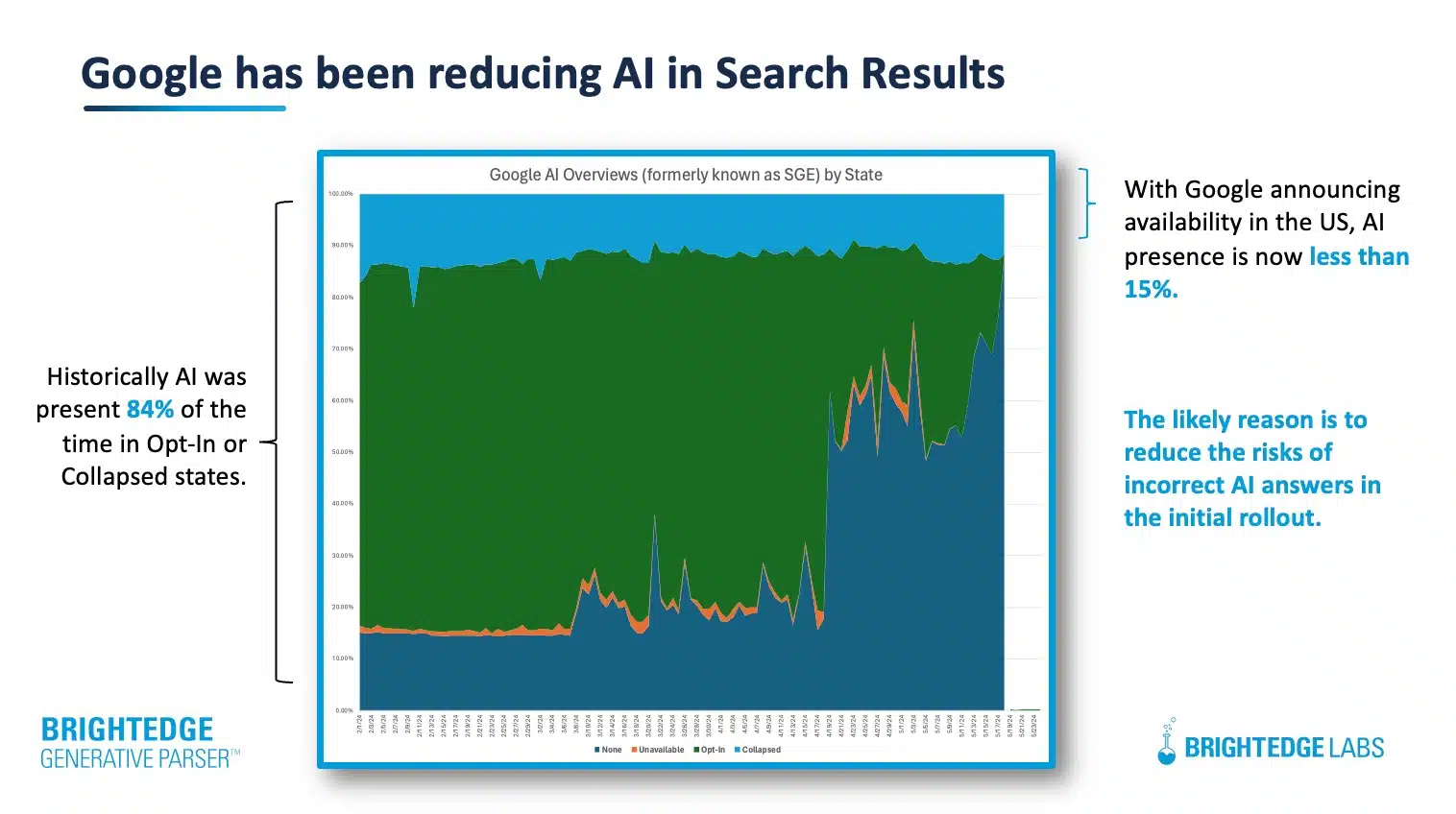 AI visibility hinges on crawlability, structure, mentions, and authority