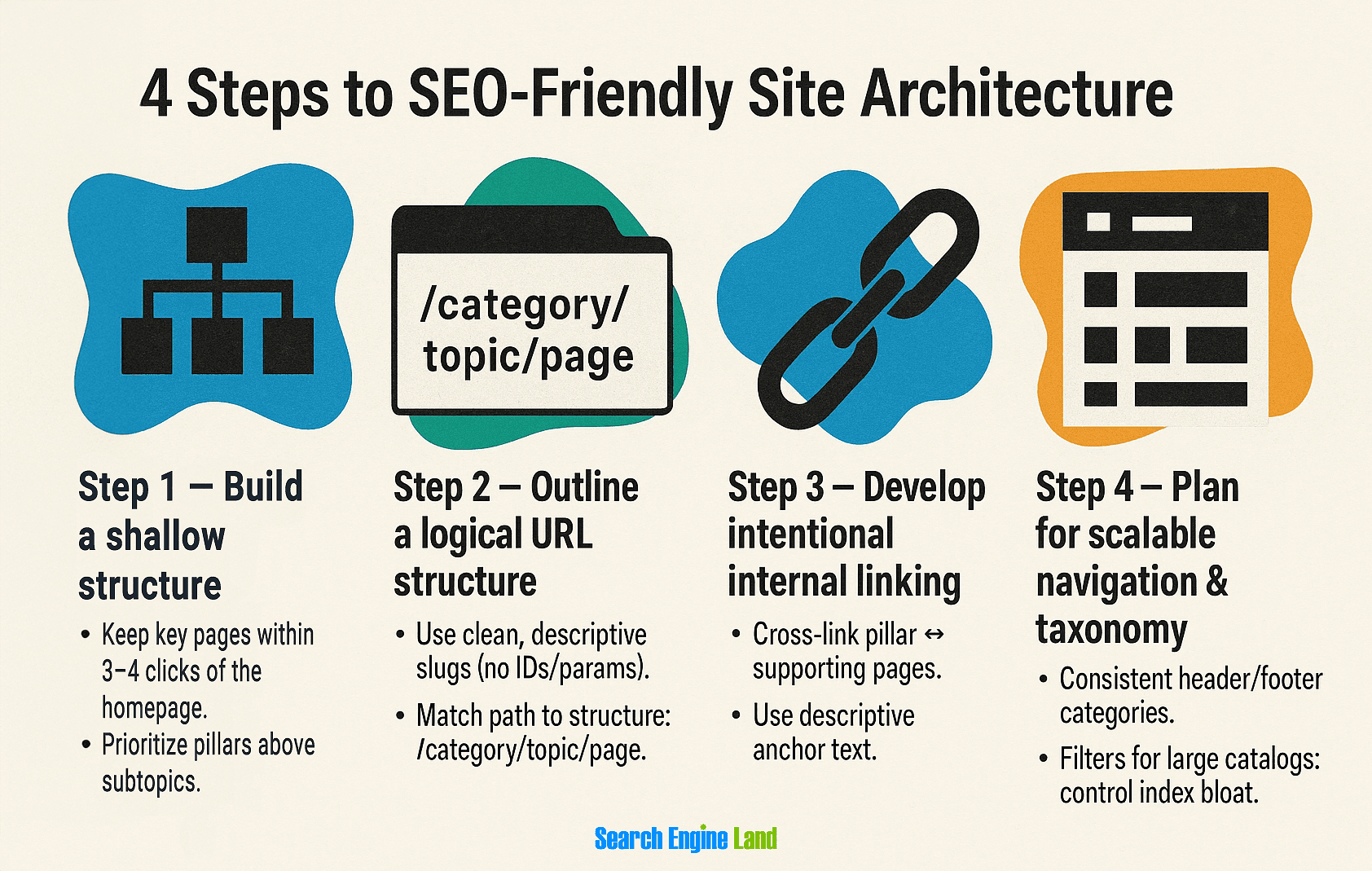 Semantic programmatic SEO shifts focus from volume to architecture