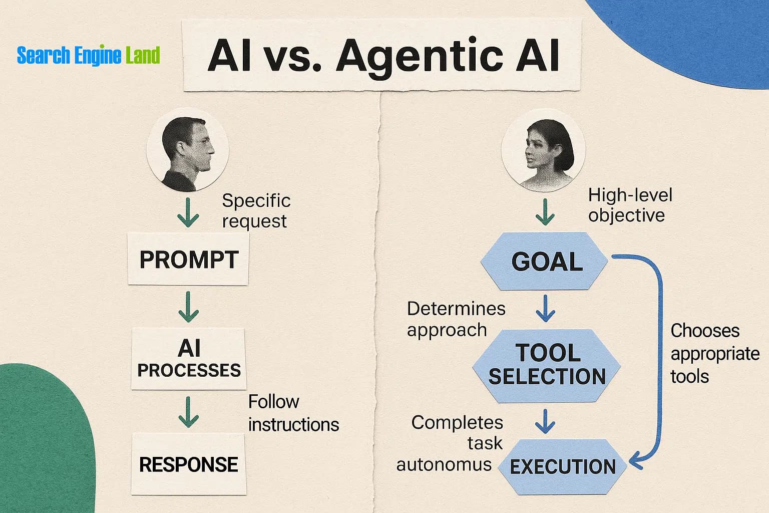 Agentic SEO lets AI agents handle repetitive optimization work