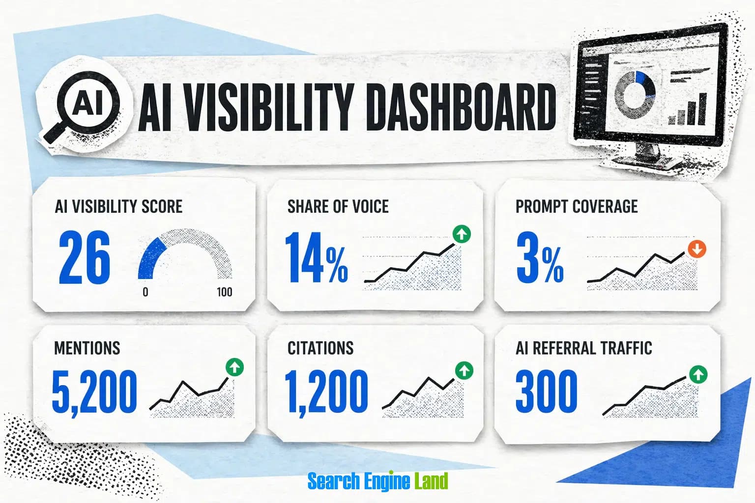Top alternatives for AI search visibility and share of voice analysis