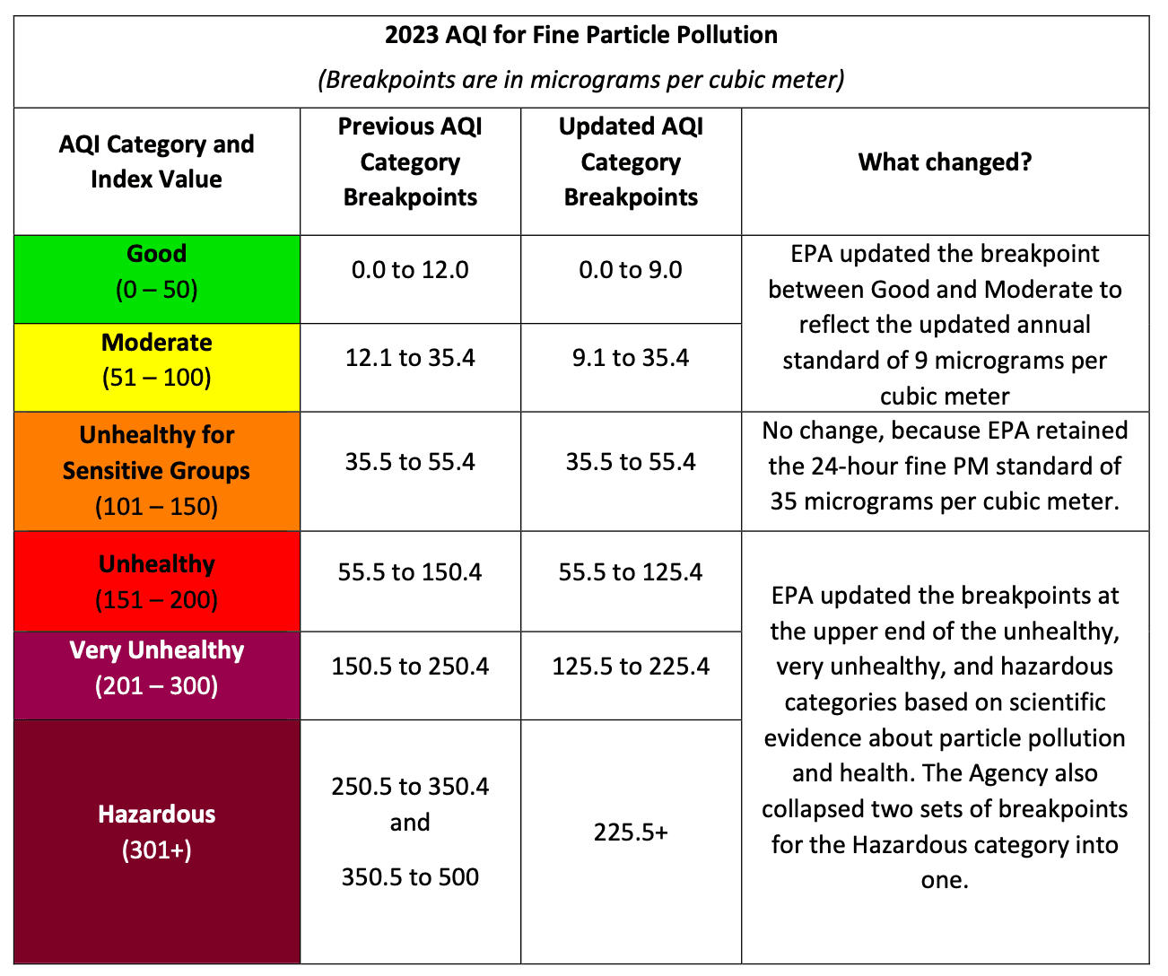 EPA Adds La Paz County to Mohave Yuma Air Region, New Rules Take Effect