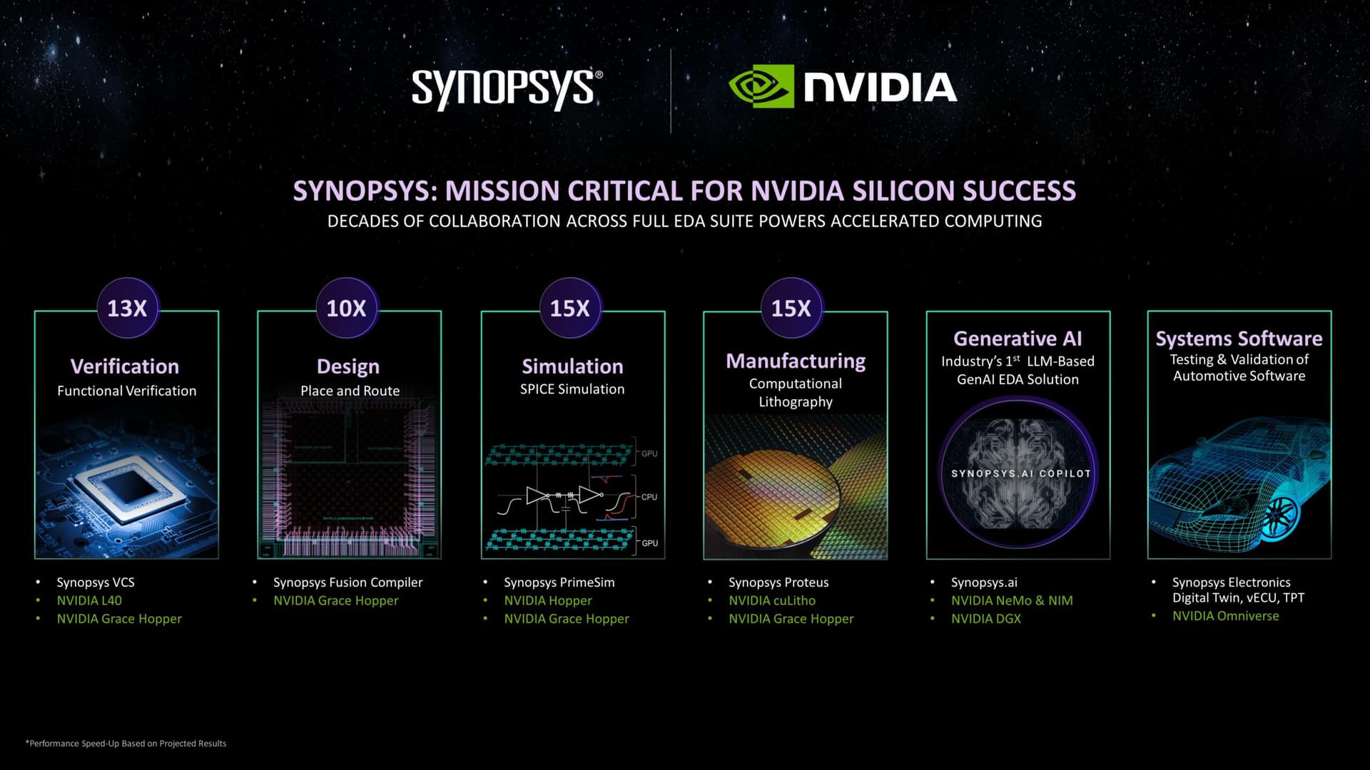 Nvidia Buys $2 Billion Stake in Synopsys, Expands AI Partnership