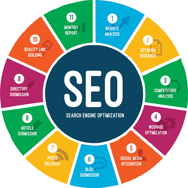 Top SEO Reseller Companies Help Agencies Expand Services Without In-House SEO