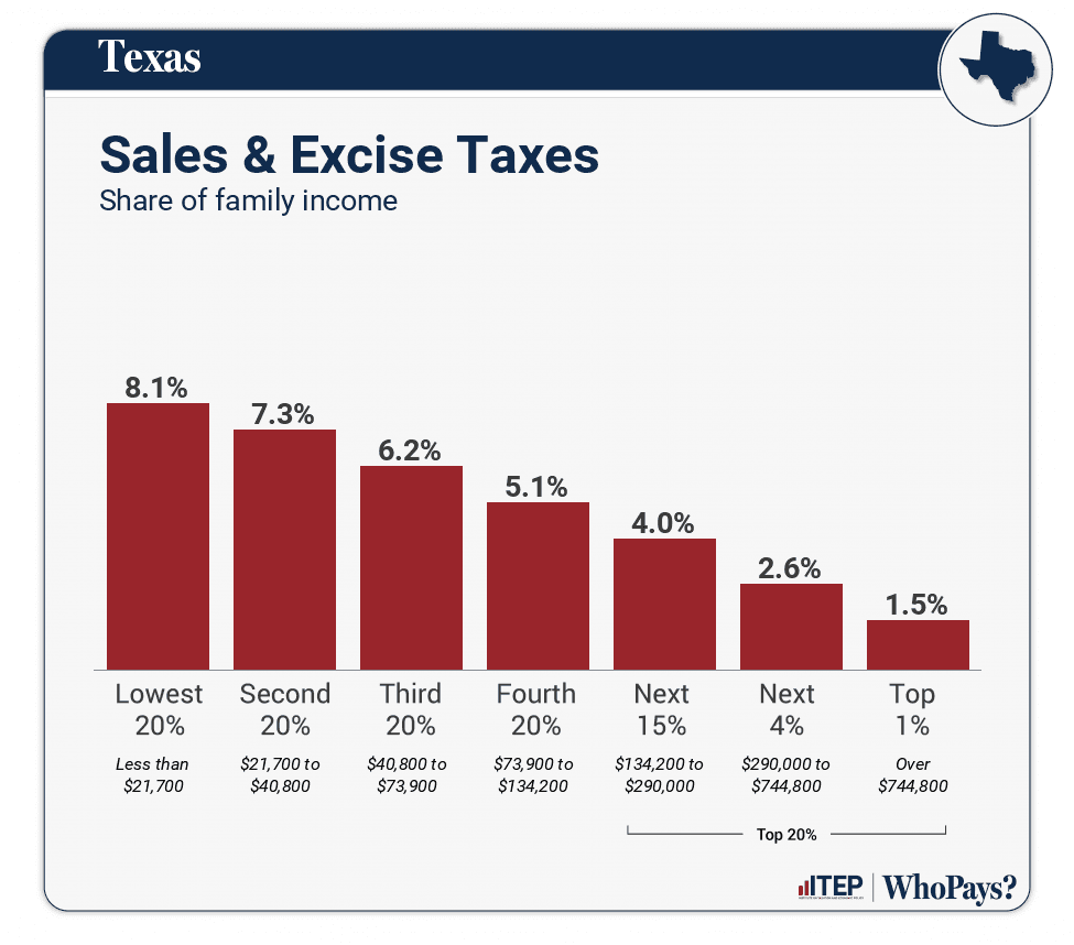 County Excise Board Meets, Reviews Routine Tax and Administrative Measures