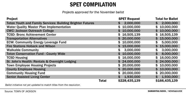 Albany County SPET Proposal Seeks $43.8 Million For Facilities