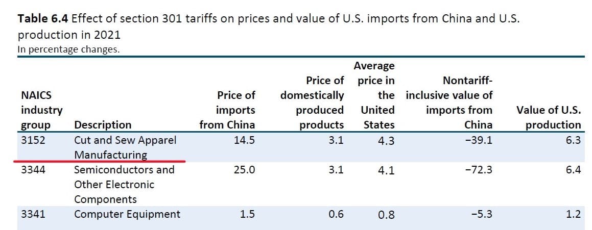 U.S. forced labor probe threatens tariffs, import bans across 60 economies