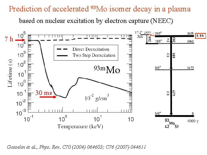 PRL Measurement Finds 93mMo Isomer Depletion Orders of Magnitude Lower