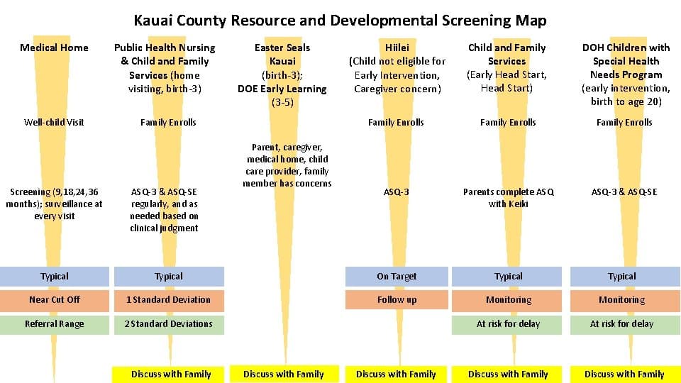 Hawaii Offers $50 Incentive to Encourage Annual Well Child Exams