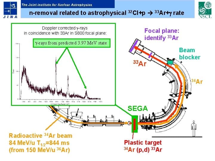 New Review Preprint Surveys Nuclear Physics Behind X-ray Bursts