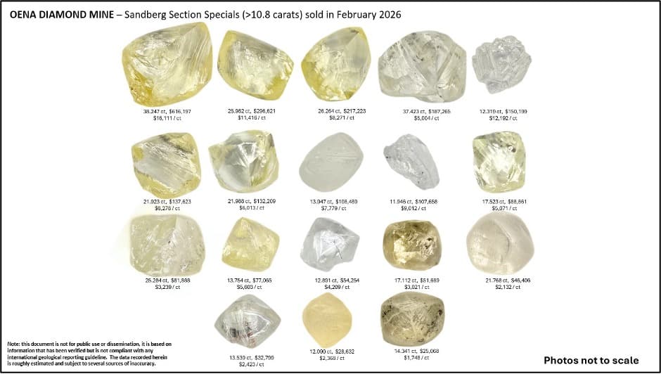Southstone Reports Record Q2 2026 Diamond Sales at Oena Mine, South Africa