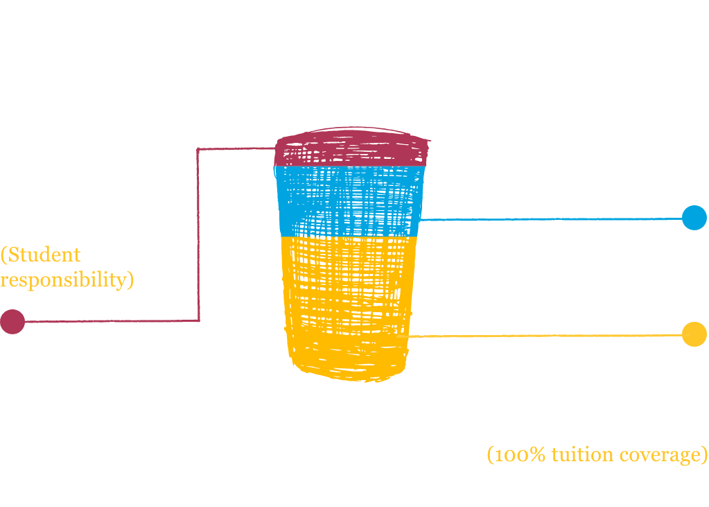 Starbucks-ASU program helps hourly workers earn degrees without debt