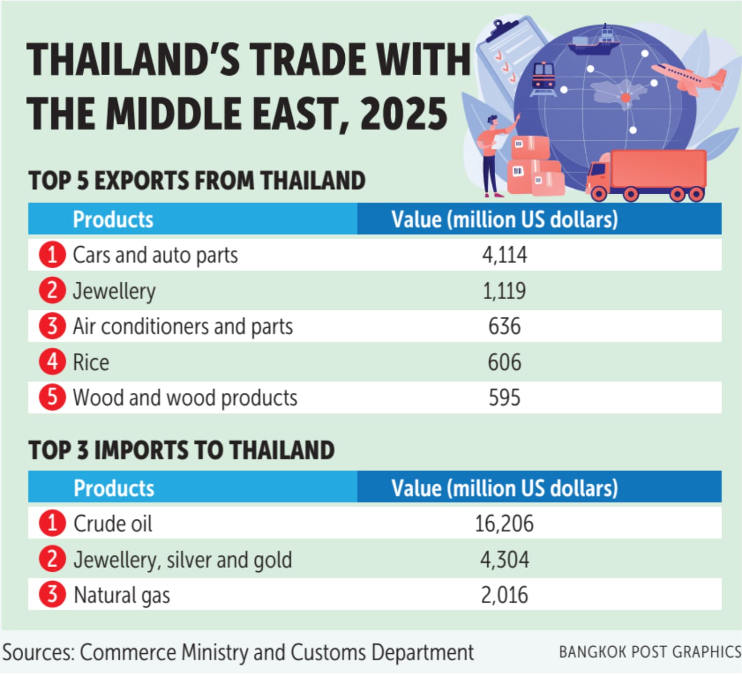 IMF warns as Asian governments rush to shield economies