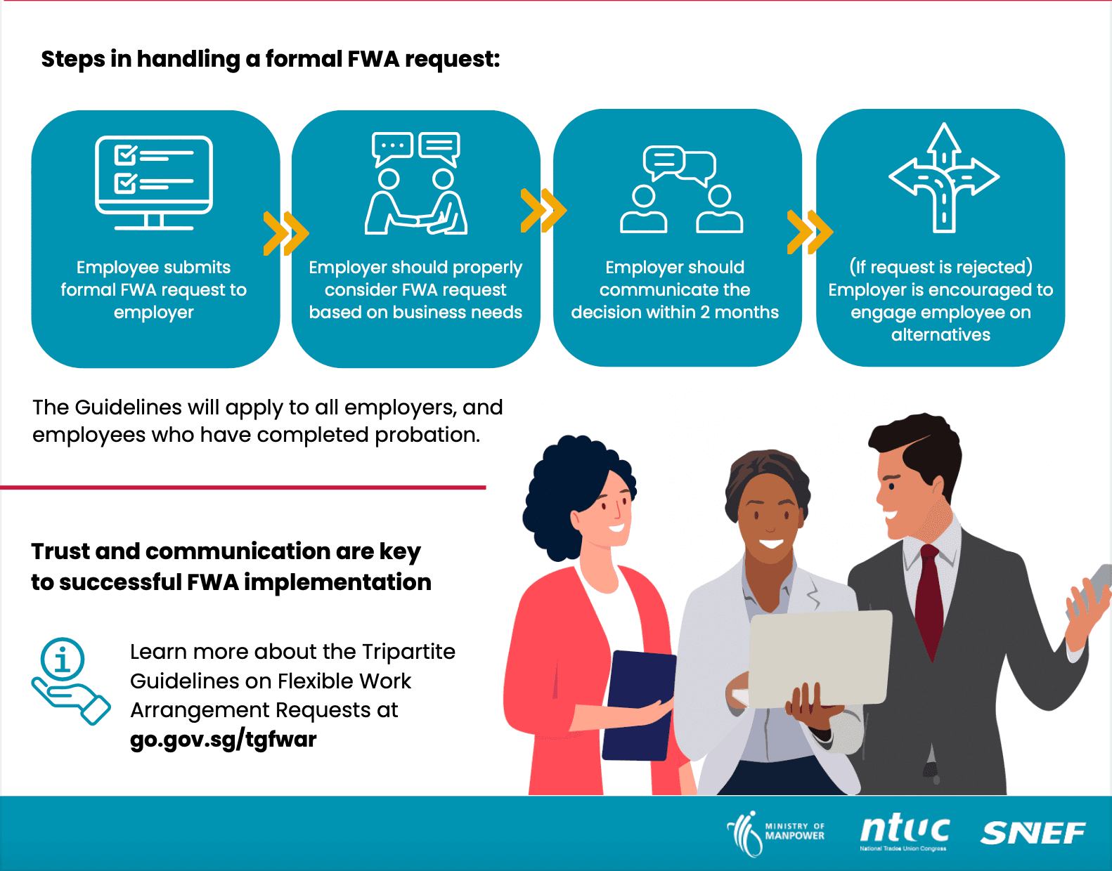 Goldman Sachs Employees Guide to Managing Work Arrangements During Regional Crises
