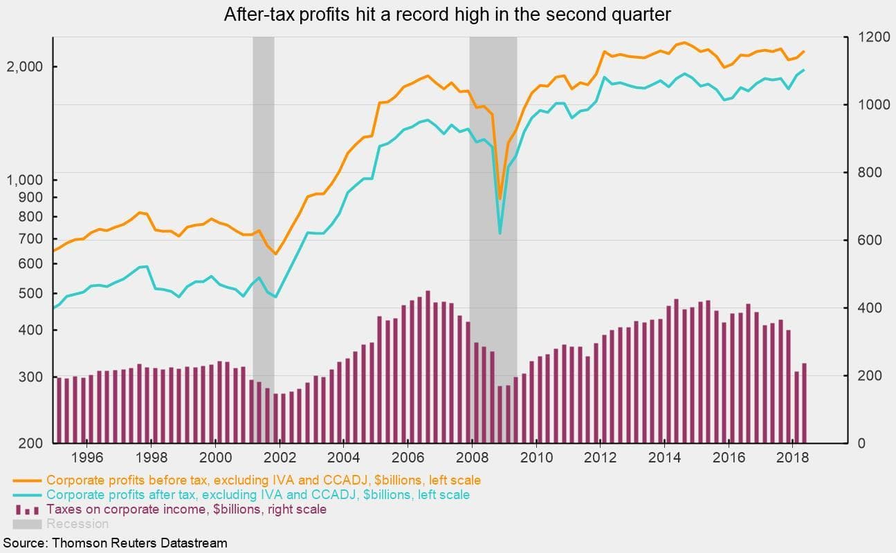 US Corporate Profits Surge in Q2 Amid Rising Tariff Pressures
