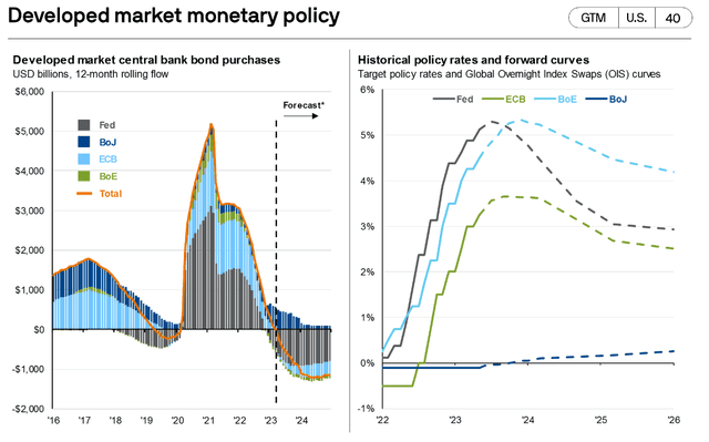 Central Banks Cautious on AI, Dollar Dominance Holds Strong