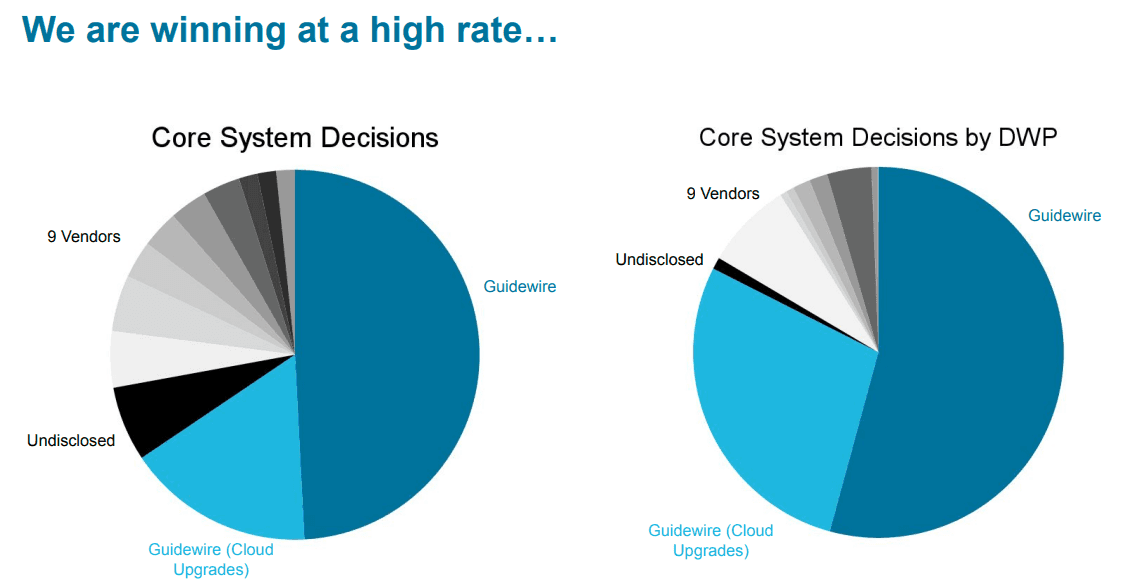 Best P&C core systems in 2026 for insurers