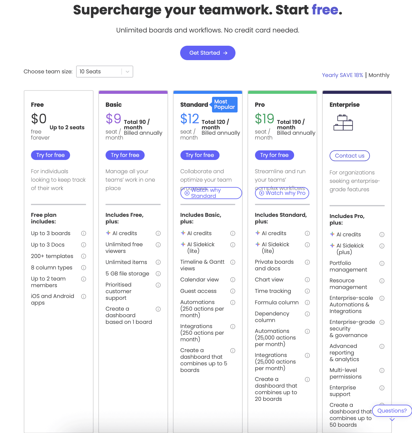Monday.com shares slide as AI pricing fears hit software stocks