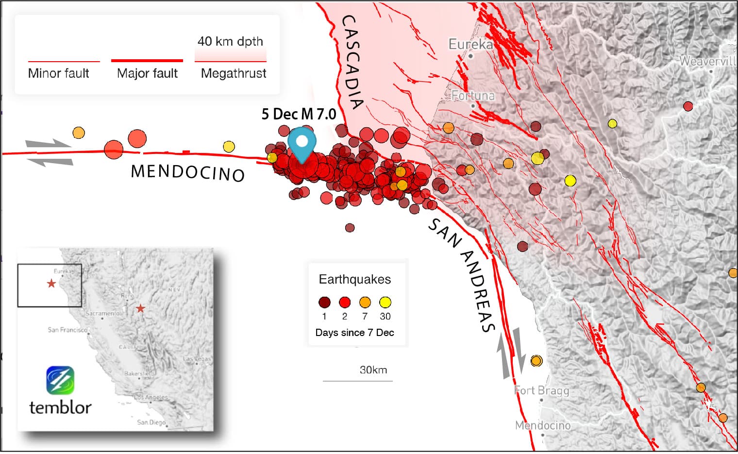 Tiny earthquake swarms map hidden faults near Mendocino Triple Junction