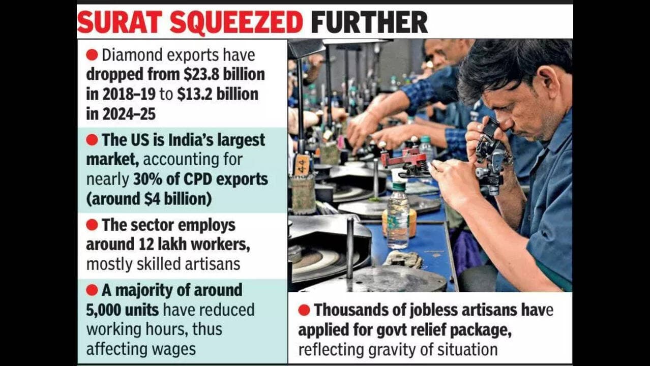 Tariffs and China's Luxury Slowdown Hollow Out the $80 Billion Diamond Industry
