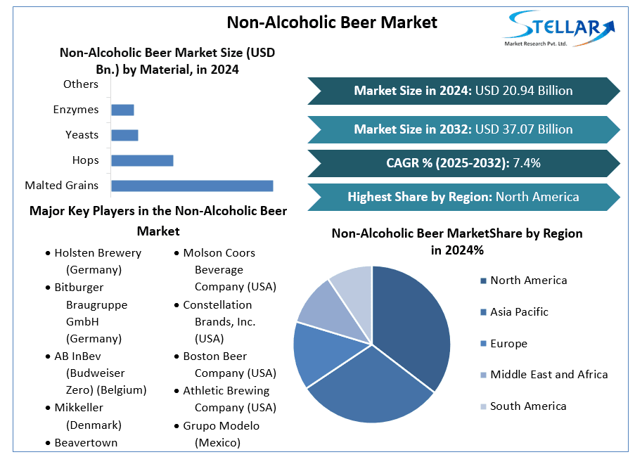How non-alcoholic beer is reshaping craft brewing in 2026