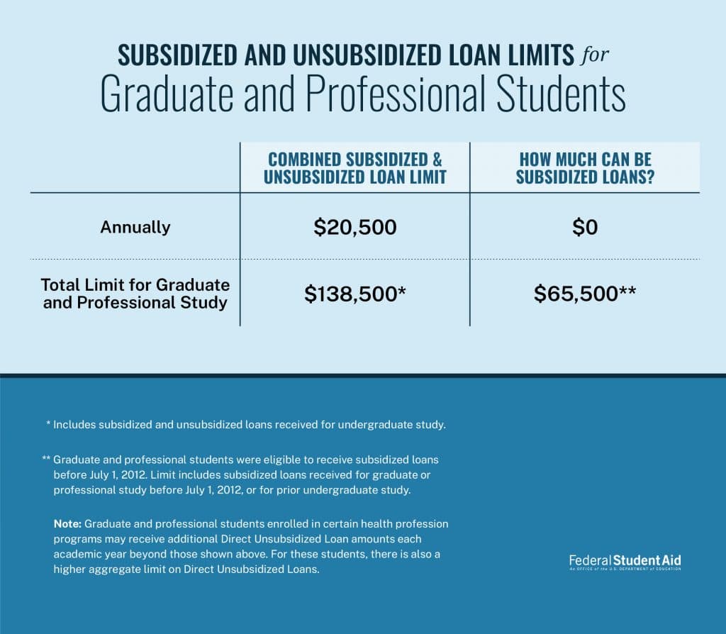 New federal loan caps push graduate students toward private debt