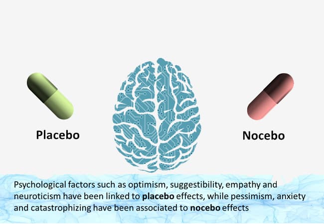 How placebo reshapes the brain, medicine, and ethics
