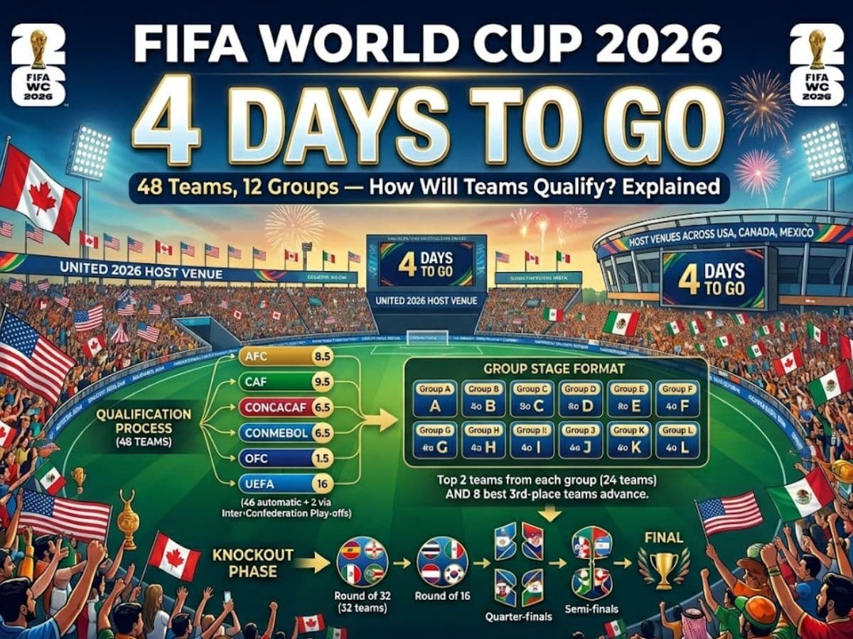FIFA World Cup 2026 expands to 48 teams across three countries