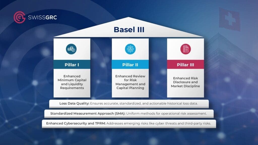U.S. Banks Could Unlock $320 Billion Under New Draft Capital Rules