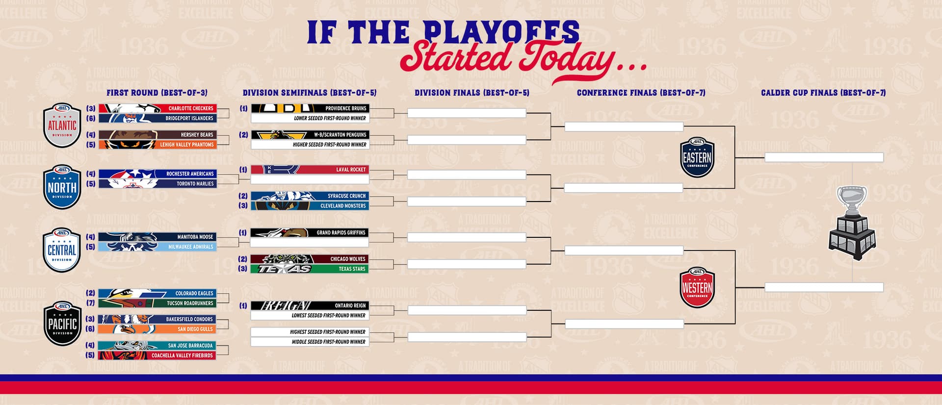 AHL standings outlook, clinching scenarios and teams to watch updated Feb. 23