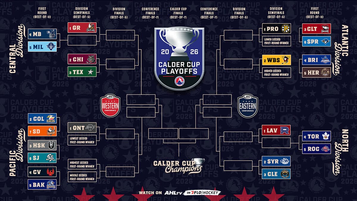 AHL locks in 2026 Calder Cup Playoffs, first-round matchups set