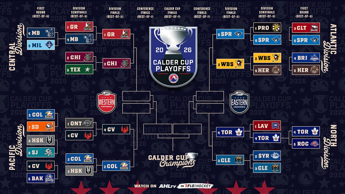 AHL sets Calder Cup division finals after upset-filled semifinals