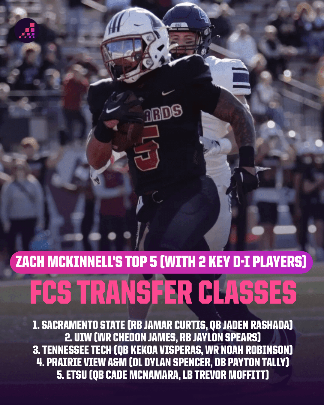 HERO Sports Tracker Lists 220+ FCS-to-FCS Transfers in Jan. 26 Update