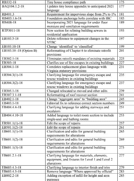 ICC Appendix Q clarifies tiny house rules for homes on foundations