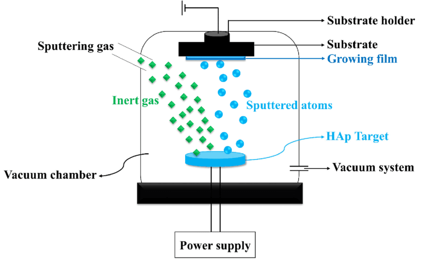PVD Plating and Nano Coatings Transform Everyday Jewelry Durability