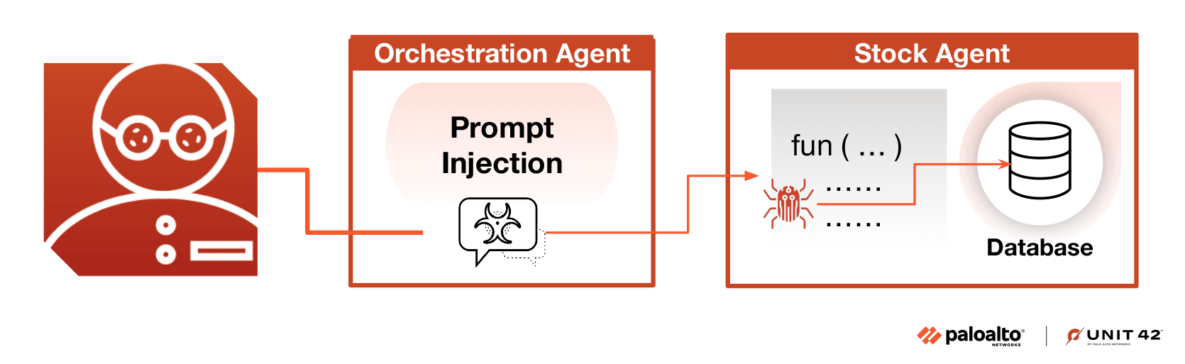 OpenAI Releases Engineering Playbook to Shield AI Agents From Prompt Injection