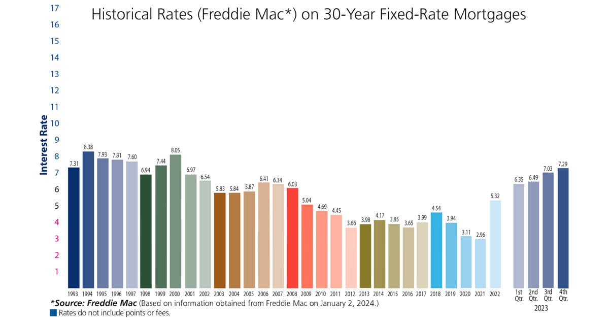 June mortgage borrowers should avoid these common interest rate mistakes