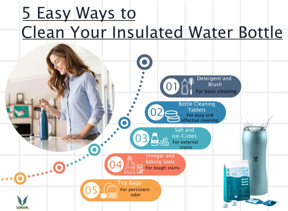 Clean Your Reusable Bottle, Here’s How to Prevent Germs and Illness