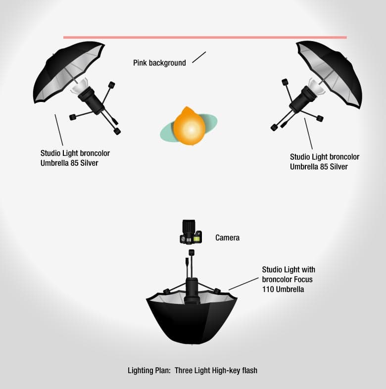 Three-Light Portrait Lighting Setup Hobby Photographers Can Recreate for Professional Results