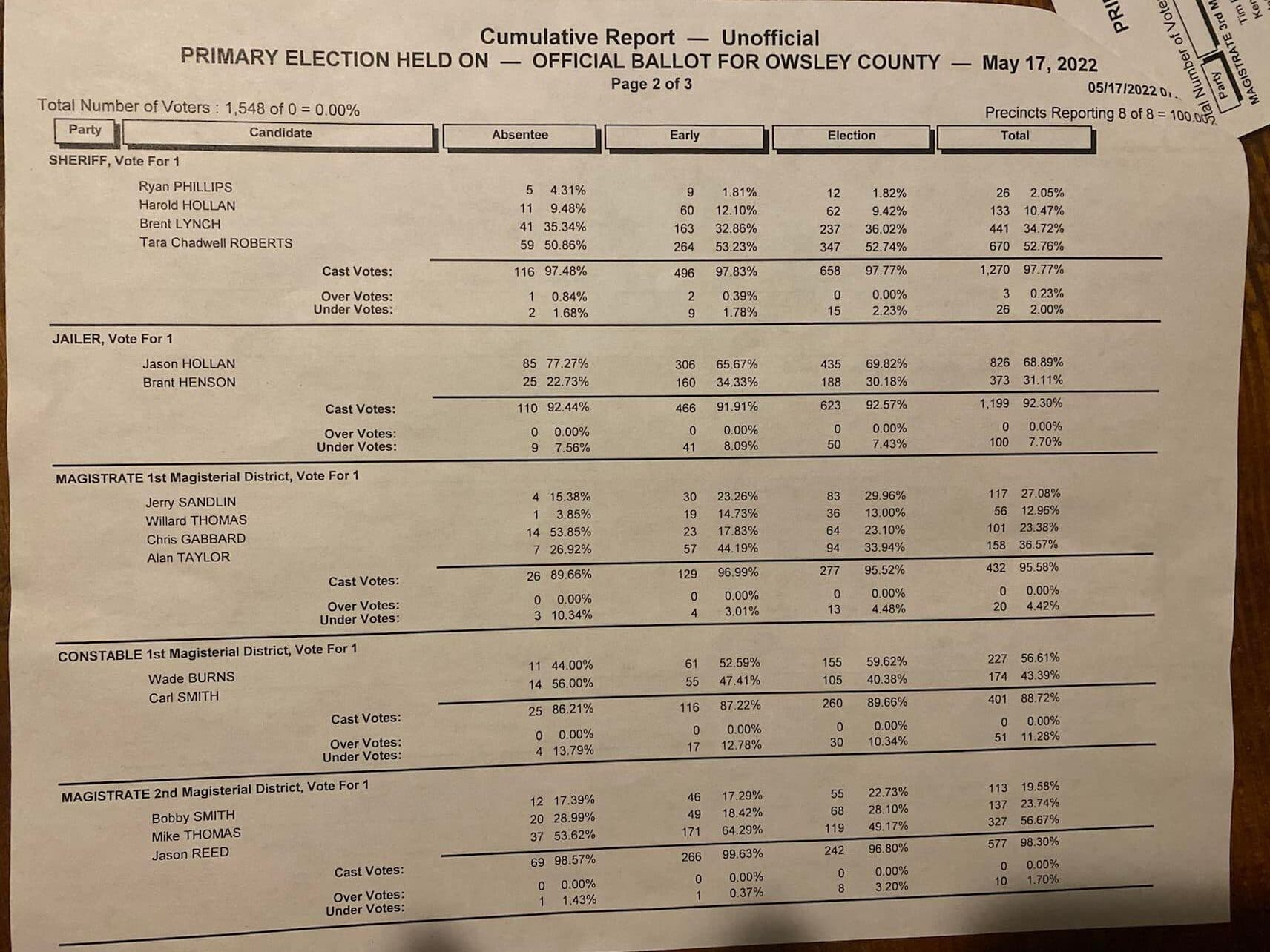 How to Run for Local Office in Owsley County