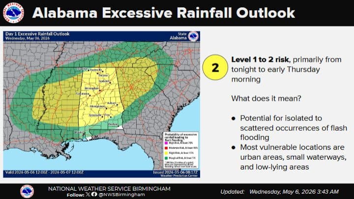 Flash flood warnings hit Autauga County as heavy rain swamps Prattville, Millbrook