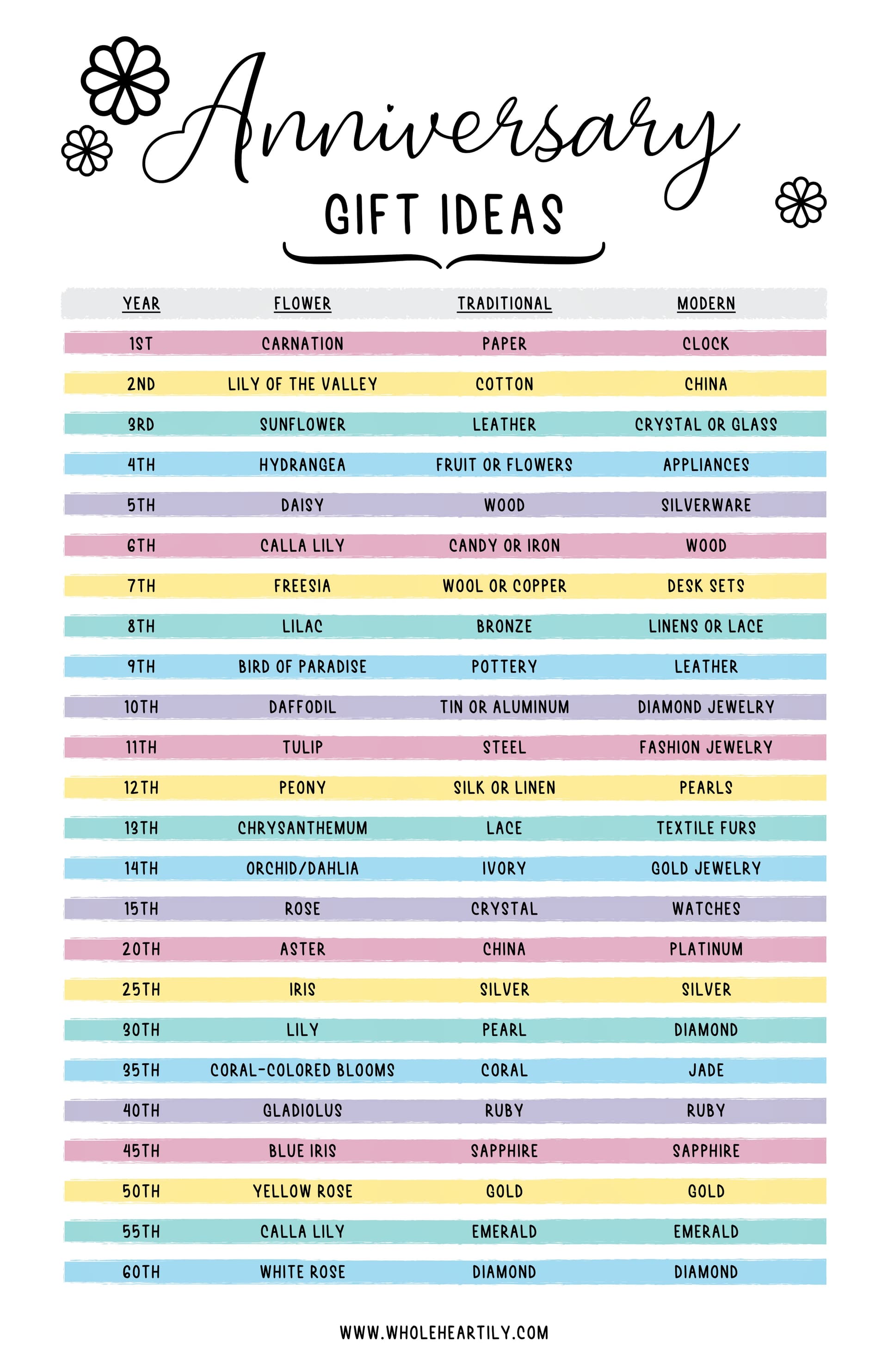 40 Unique Second-Anniversary Gifts Inspired by Cotton, China and Personalization