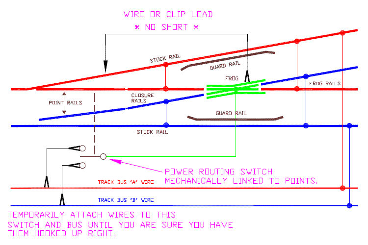 Roco updates turnouts with revised frog design and wiring support